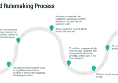 ED Kicks Off Negotiated Rulemaking Effort on Accreditation